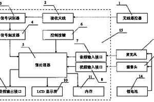 遙控微型數(shù)字影音取證器