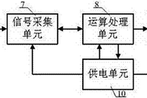 基于DSP的單通道檢測儀表