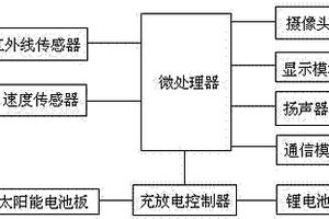 紅綠燈監(jiān)測(cè)報(bào)警裝置