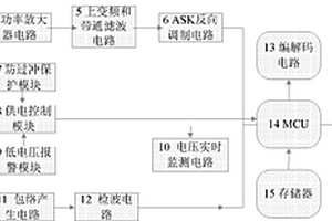 太陽(yáng)能供電的有源RFID標(biāo)簽