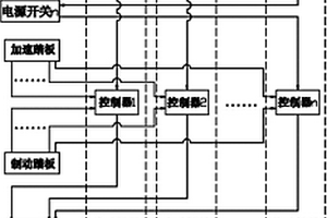 電動(dòng)汽車