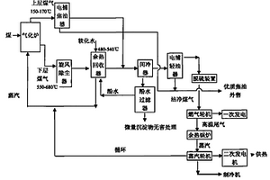 高效清潔區(qū)域整體煤氣化聯(lián)合循環(huán)熱電油氣多聯(lián)產(chǎn)系統(tǒng)