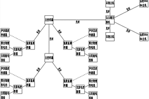 高壓輸電線(xiàn)路導(dǎo)線(xiàn)溫度在線(xiàn)監(jiān)測(cè)裝置