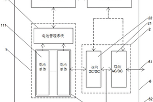 電動汽車充電寶