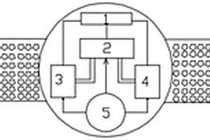 抗震救災(zāi)現(xiàn)場(chǎng)的救援系統(tǒng)