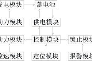 共享助力自行車的電動自行車系統(tǒng)