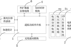 碗扣式鋼管腳手架安全監(jiān)測節(jié)點