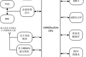 實現(xiàn)老人電子圍柵功能的智能終端系統(tǒng)