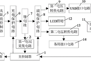 多功能太陽(yáng)能充電寶