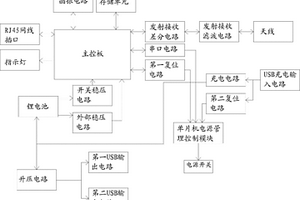 帶存儲和WIFI功能的移動電源