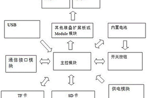 堆疊開發(fā)板裝置