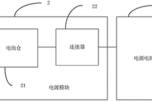 手持式OTDR以及電源