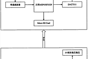 豬聲音信號(hào)采集系統(tǒng)