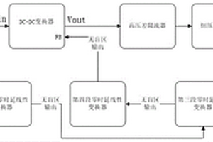 基于四段線性零時(shí)延無盲區(qū)變換器的高效控制系統(tǒng)