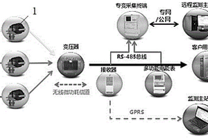 用于10kv線損監(jiān)測(cè)的電流監(jiān)測(cè)裝置