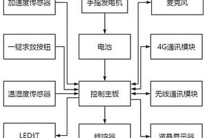 驢友求救器