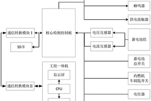 內(nèi)燃軌道工程車蓄電池欠壓智能報警裝置