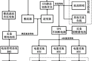 鐵塔通信基站電費精準(zhǔn)計量和控制電力成本的供電系統(tǒng)