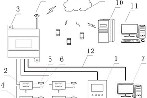 用于智慧電氣火災(zāi)監(jiān)控云端數(shù)據(jù)采集器裝置
