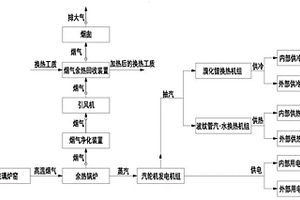 玻璃爐窯余熱綜合利用系統(tǒng)