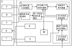 飛行指令正確性檢測設(shè)備