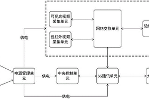 基于5G通訊的固定式石灰與球團(tuán)窯實(shí)時(shí)在線測(cè)溫裝置