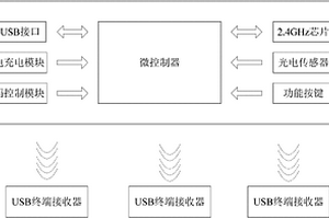 可控制多個(gè)終端的新型鼠標(biāo)