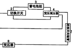 綠色能源組合的動(dòng)力汽車(chē)