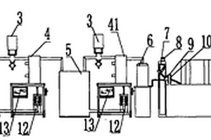 動力電池電極漿料分散制涂自動化連續(xù)生產(chǎn)系統(tǒng)