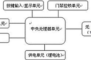 基于無(wú)線互聯(lián)網(wǎng)的低功耗門(mén)禁對(duì)講裝置