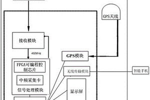 移動(dòng)式無(wú)線監(jiān)測(cè)系統(tǒng)