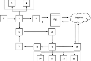 基于觸摸式可擦除手環(huán)型鑰匙的智能安全酒店門禁系統(tǒng)