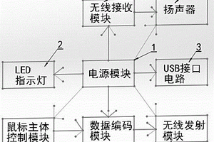 帶音響功能的無線鼠標