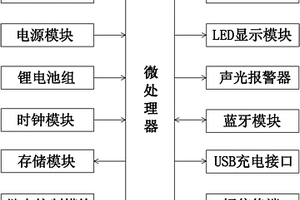 基于RFID的單相電子式預付費電能表