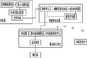 全光伏全無(wú)線遠(yuǎn)程智能閥門(mén)