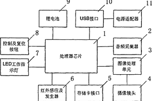 帶有存儲功能的監(jiān)控?cái)z像機(jī)