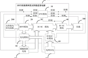 高效離網(wǎng)型太陽能逆變電源