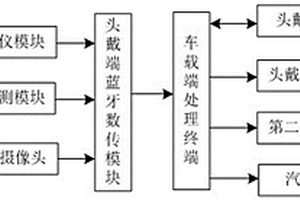 行車(chē)安全系統(tǒng)