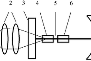 空氣琺珀標(biāo)準(zhǔn)具及帶空氣琺珀標(biāo)準(zhǔn)具的固體激光器