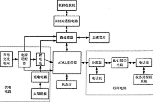 基于ADSL寬帶聯(lián)網(wǎng)的稅控系統(tǒng)