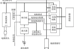 適用于地下廠房的投射型應(yīng)急逃生光源裝置