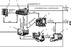 大型內(nèi)燃機(jī)冷熱電三聯(lián)供優(yōu)化系統(tǒng)