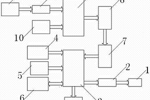 無(wú)線(xiàn)智能水位自動(dòng)控制系統(tǒng)