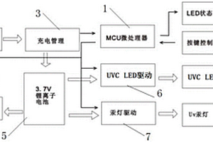 LED型便攜式智能UVC空氣凈化器