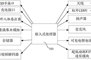 無線電池網(wǎng)絡(luò)攝像頭