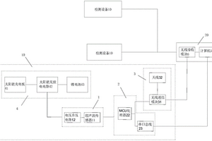 無線船舶姿態(tài)檢測(cè)系統(tǒng)