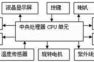 腎臟病護(hù)理用消毒裝置