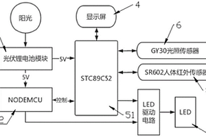 一體式的智能充電臺燈