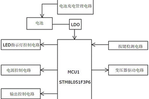 用于OEMS的控制電路