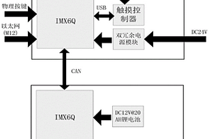 司機(jī)駕駛臺(tái)主副顯示屏驅(qū)動(dòng)板